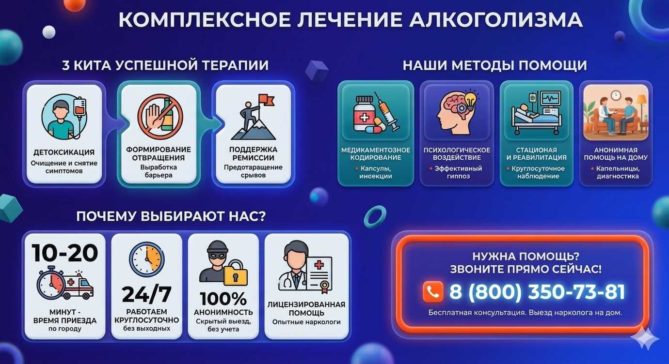 Инфографика о методах лечения алкоголизма в Невьянске: детоксикация, кодирование и анонимная помощь на дому от клиники Похмельная служба.